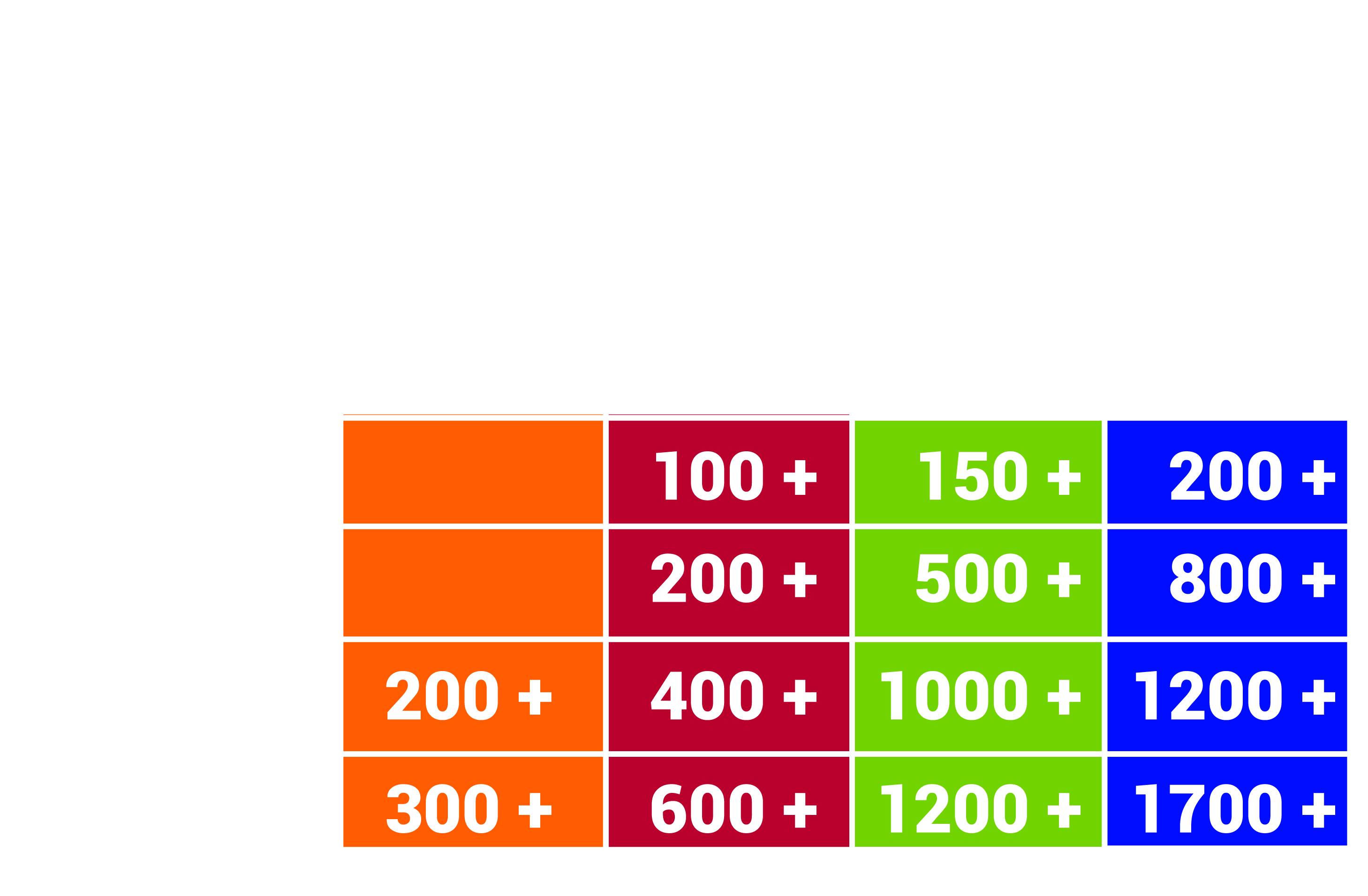 Equipment Capacity